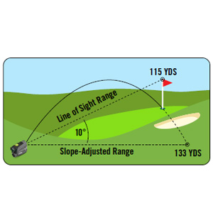 golfer tool