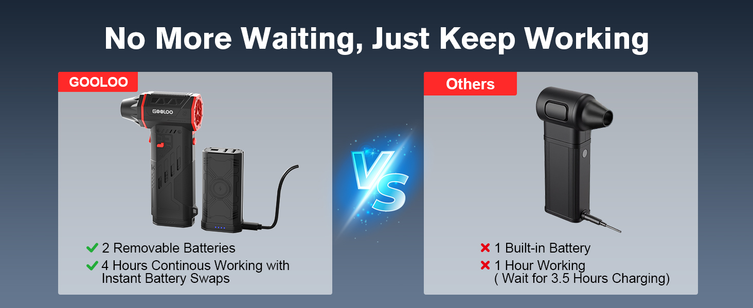 no more waiting, just keep working