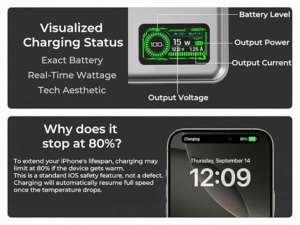 Digital display power bank real time stats iPhone 80% charging limit info
