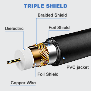 extension cable for tv antenna