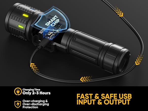 Rechargeable Flashlights High Lumens