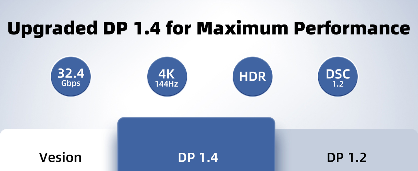 Upgraded Dp 1.4 for Maximum Performance