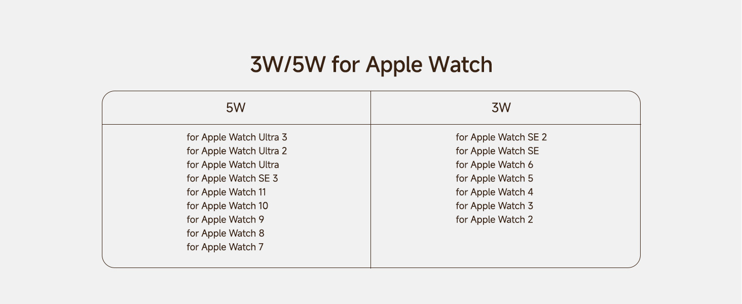 Technical specification diagram for Apple Watch with text labels showing measurements and dimensions in what appears to be a sizing guide format.