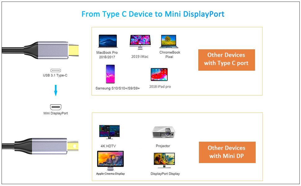 USB C to Mini DisplayPort Cable2