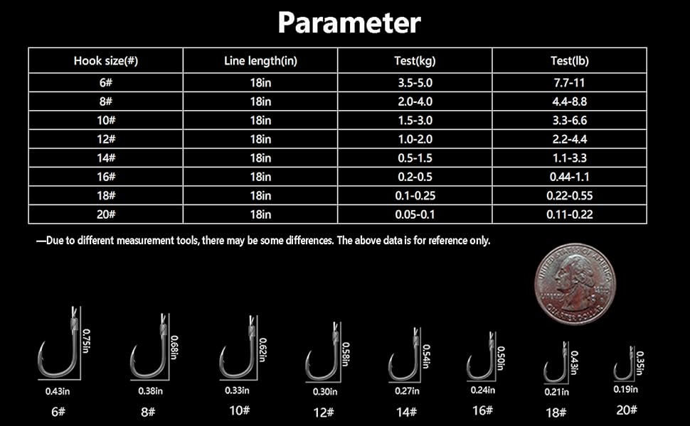 parameter