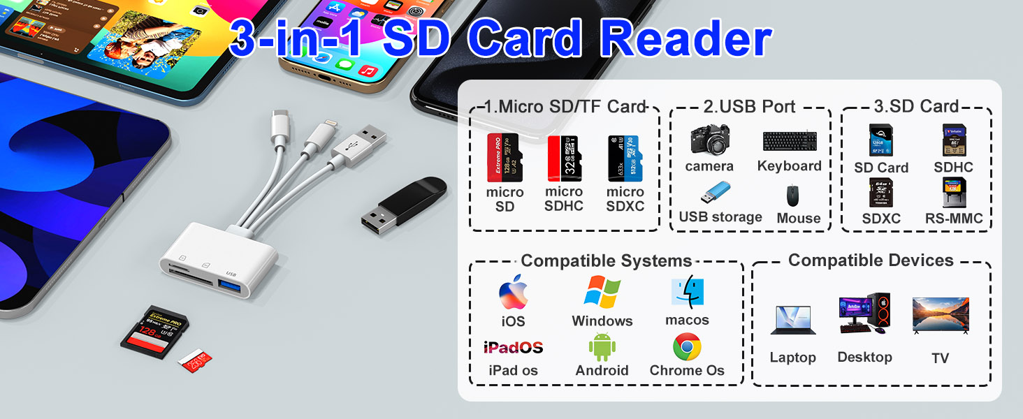 sd card reader for iphone
