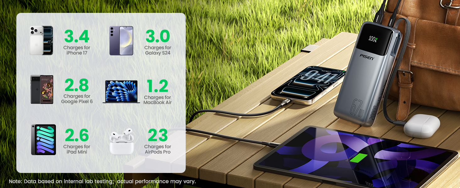PISEN CCC 20000mAh 67W Power Bank