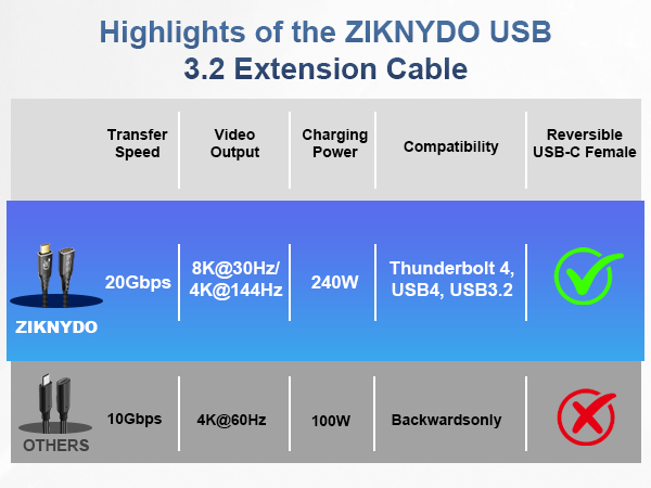 usb c male to usb c female cable