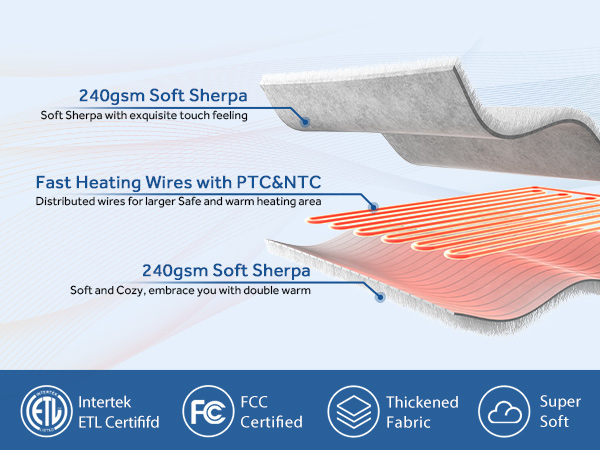 heated blanket electric throw