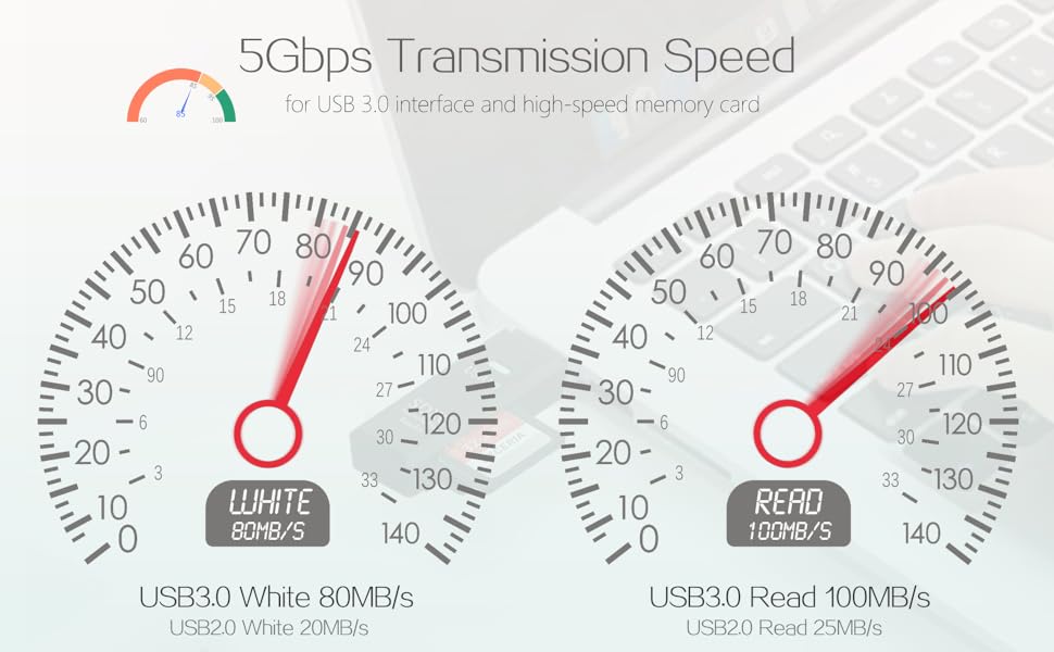 5gbps speed