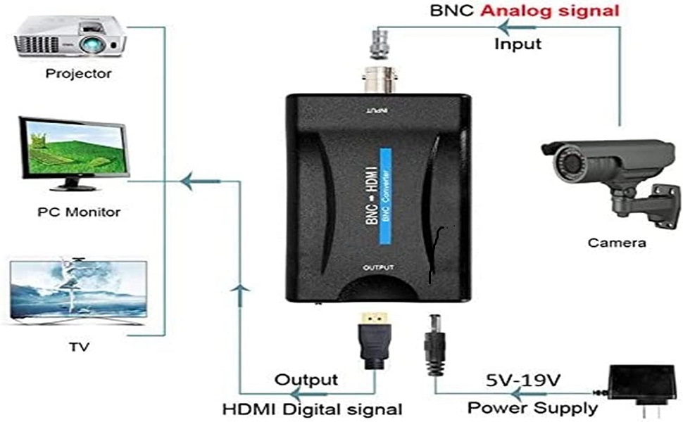BNC TO HDMI