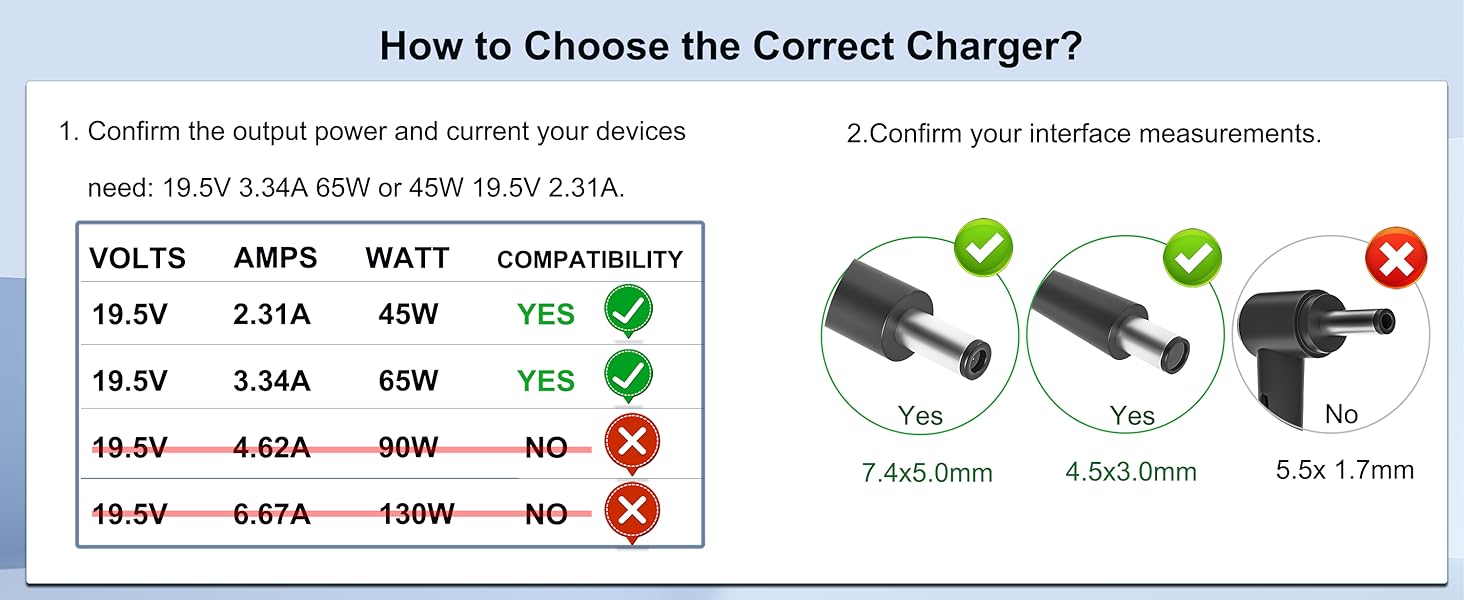 65W INSPIRON CHARGER
