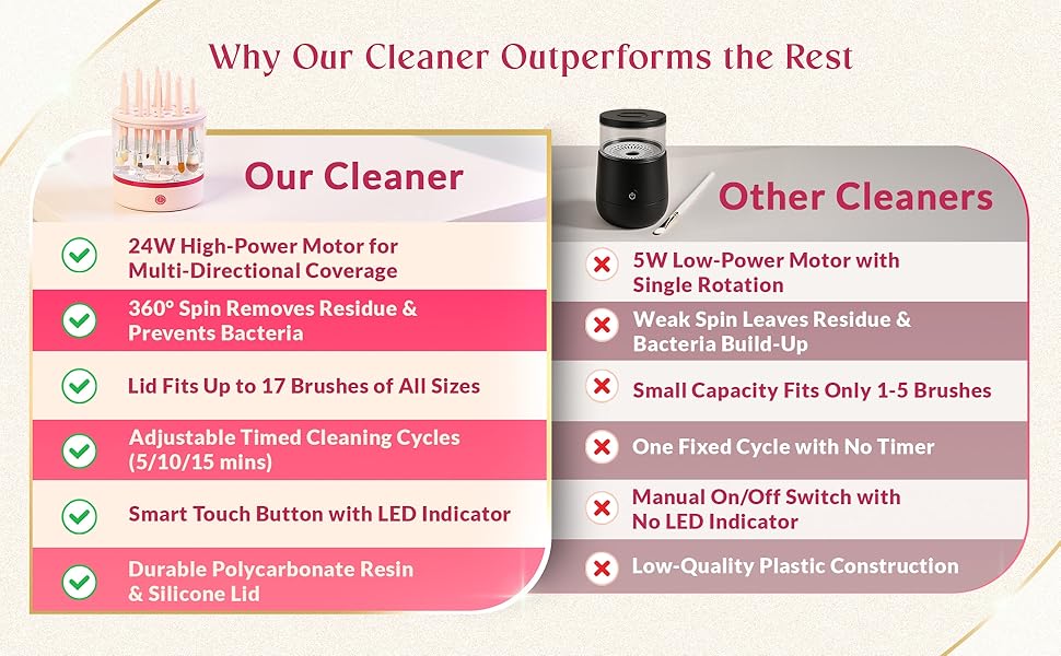 makeup brush cleaner, makeup brush cleaner machine, electric makeup brush cleaner machine