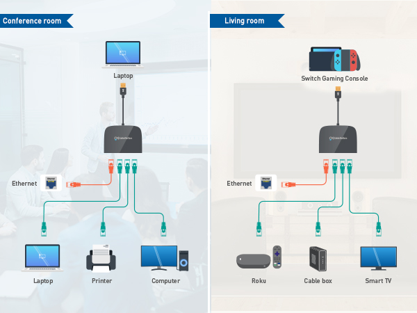 Cable Matters USB 3.1 Ethernet Switch