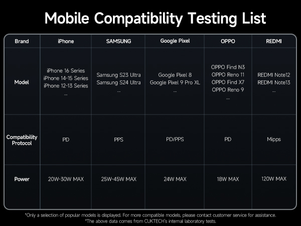 Wide Compatibility