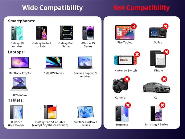 USB C to Dual HDMI Adapter
