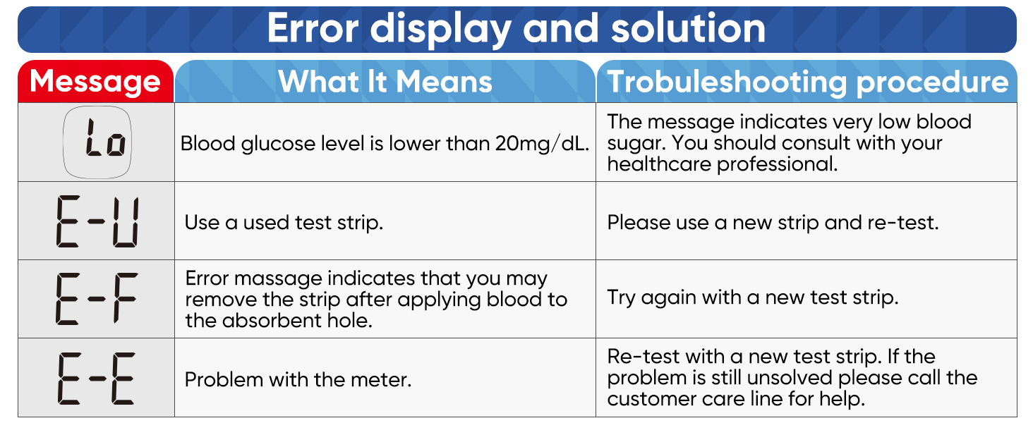Blood Glucose Monitor