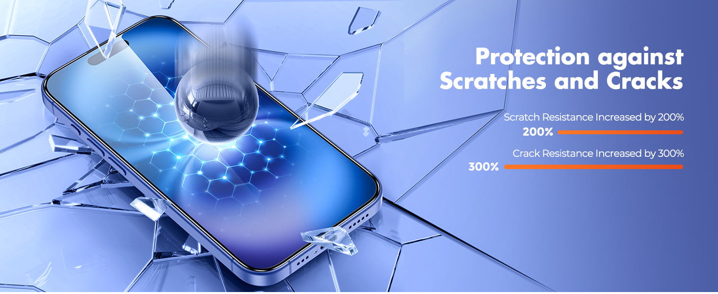 Screen Protector for iPhone 16