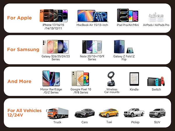 joyroom fast car charger for apple/iphone, samsung, tablet, laptop,12v and 24v vehicles, and more