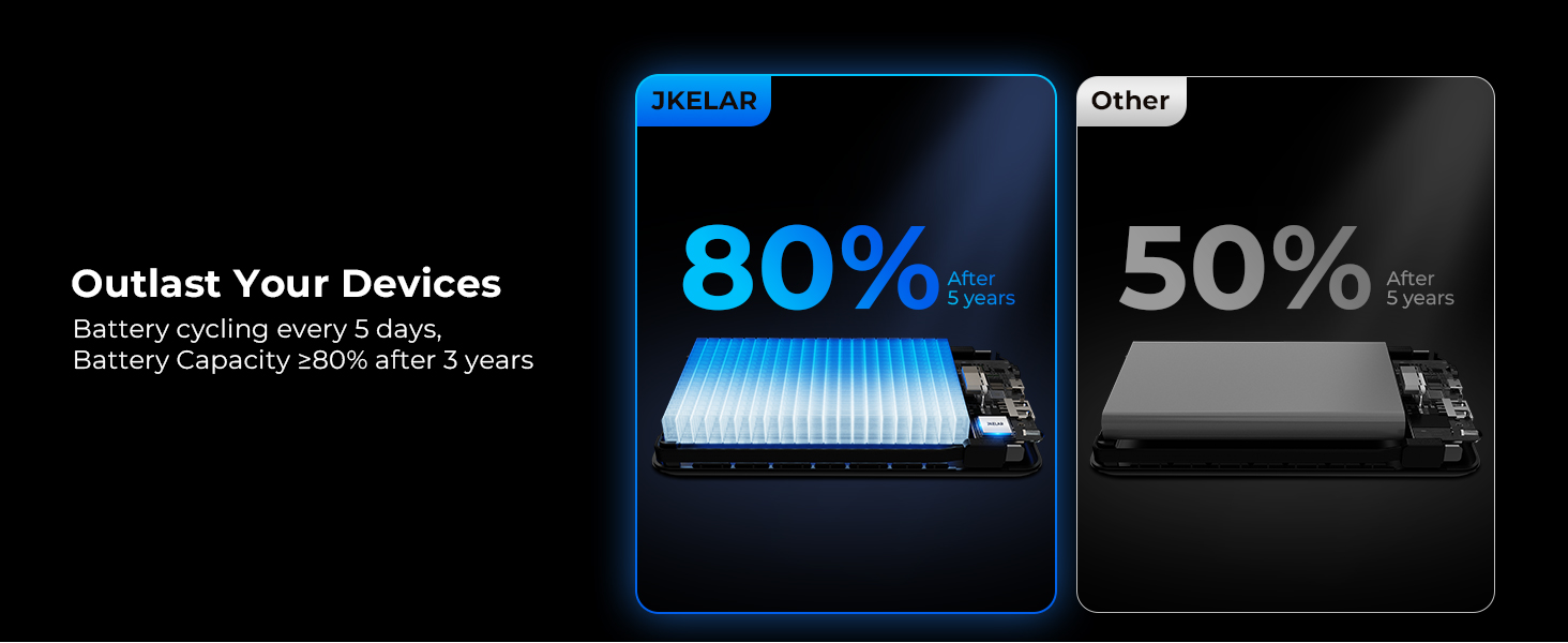 Outlast Your Devices