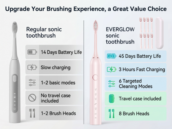 Electric Toothbrush