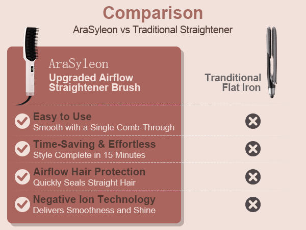 Comparison Traditional Straightener