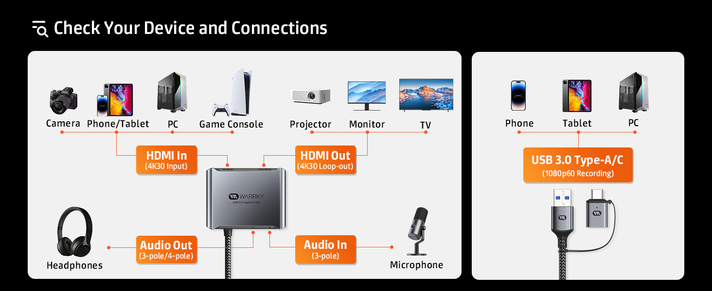 Check your device and connection