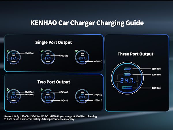 car adapter