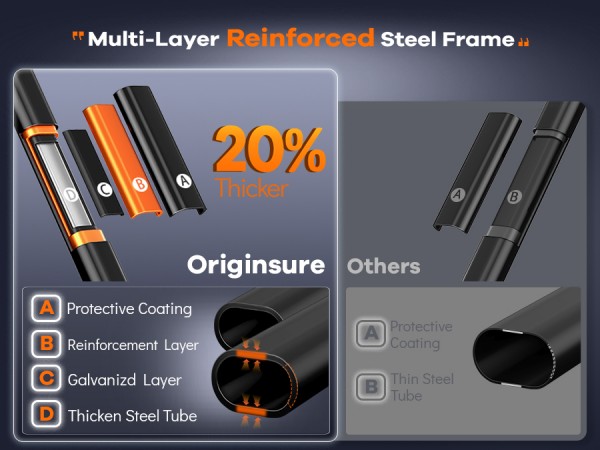 high-quality alloy steel 20% thicker than other folding wagons