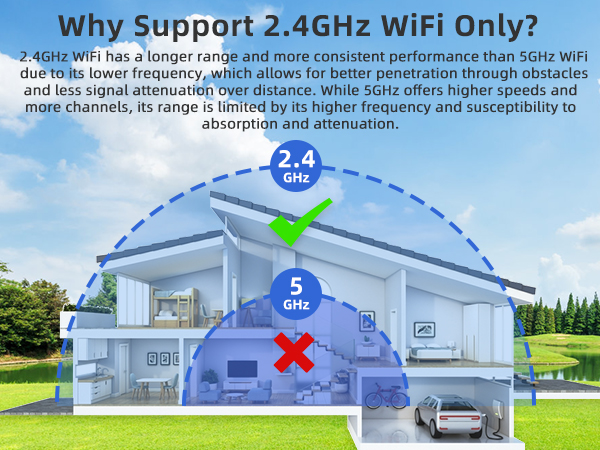 Why Support 2.4 GHz WiFi Only?