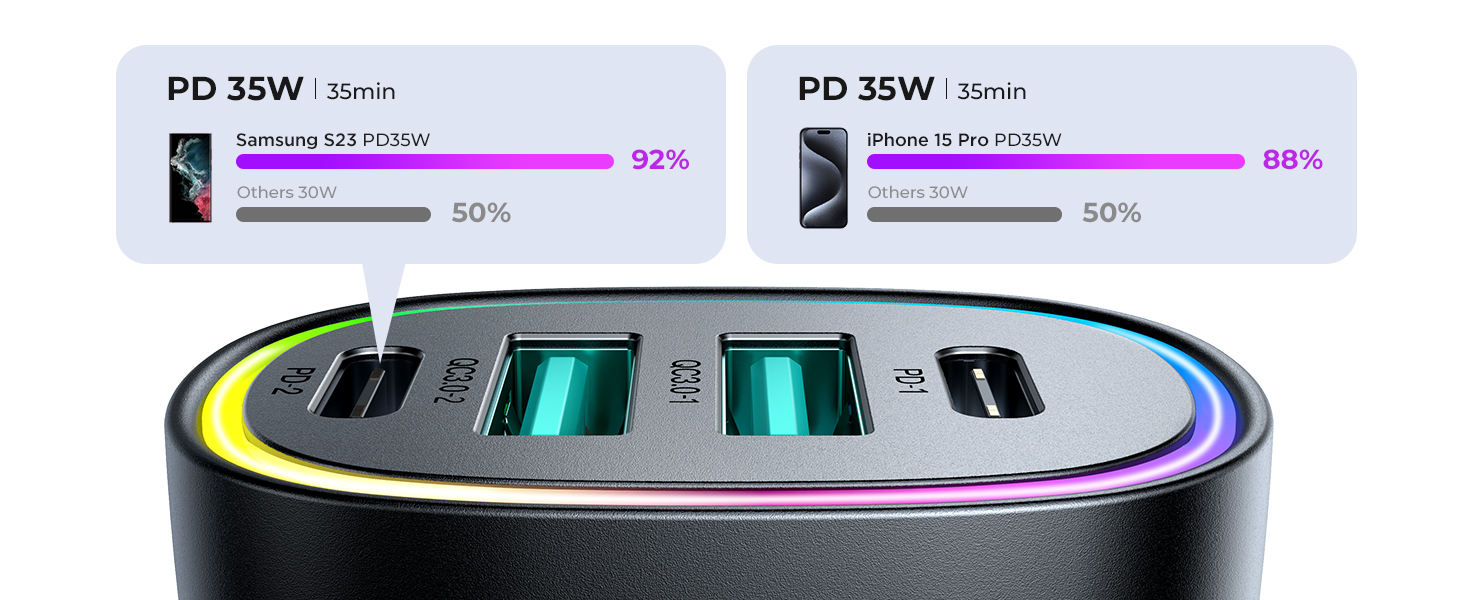 car charger usb c