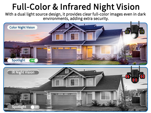 Full-Color &amp;amp; infrared Night Vision