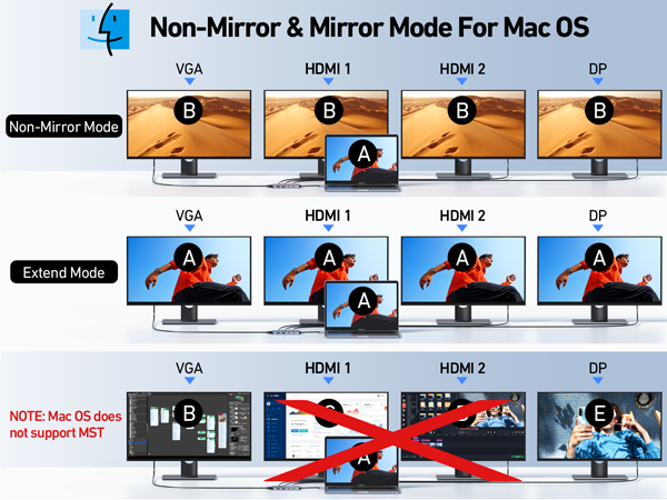 Docking Station Dual HDMI Monitor Adapter