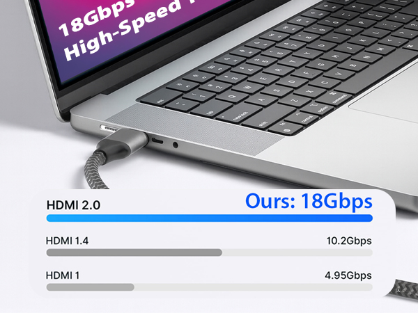 HDMI 2.0 to Mini HDMI Braided Cable