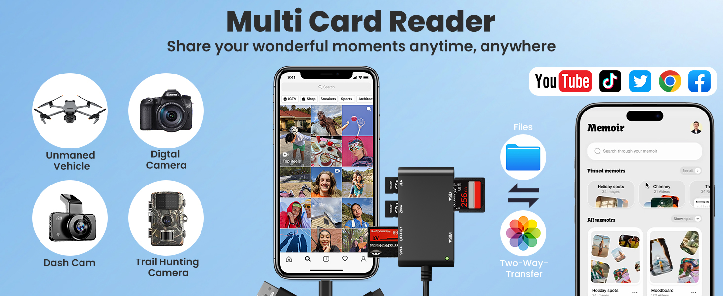 cac card reader