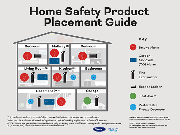 Smoke + Carbon Monoxide Alarm