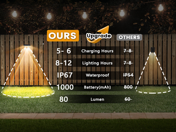 SunFlickt Solar Fence Lights
