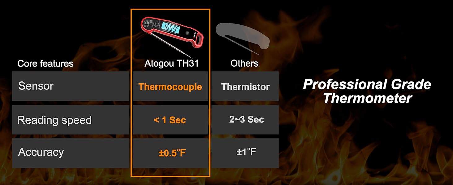 ATOGOU Thermocouple Meat Thermometer