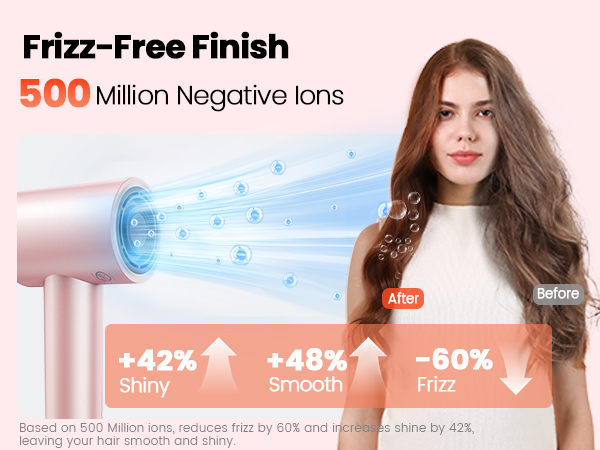 500 Million Negative Ions