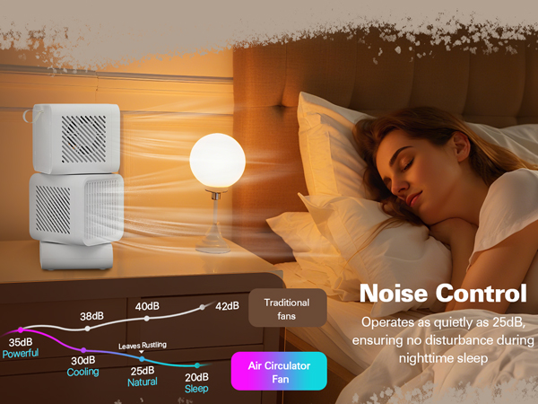 Noise Control