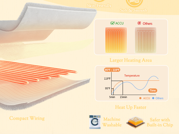 faux fur heated blanket