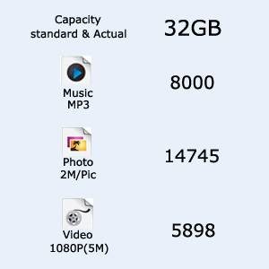 capacity-32GB