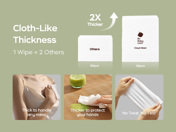 Cloth-Like Thickness