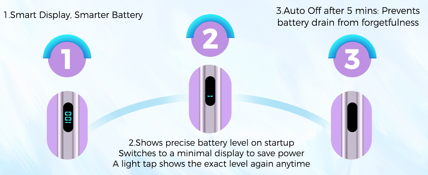 Smart Display, Smarter Battery