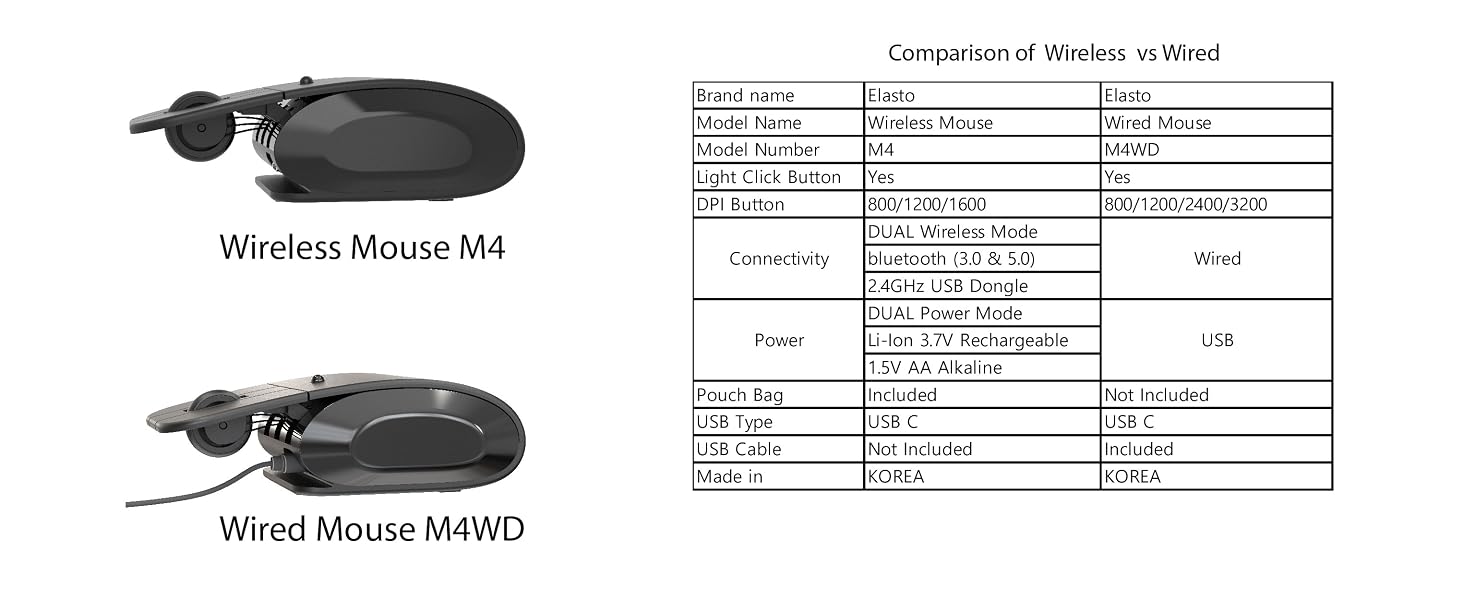 Comparison of Wireless &amp;amp;amp; Wired