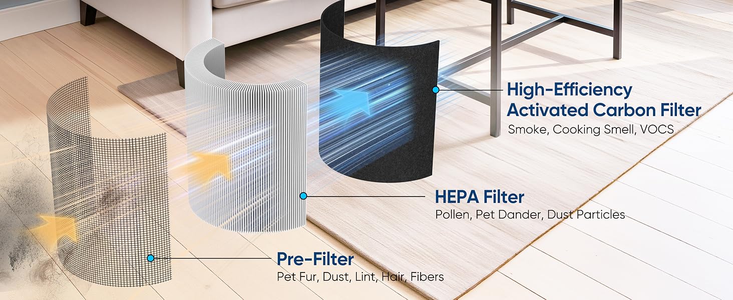 Air Purifiers for Home Bedroom, HEPA Pet Hair Air Purifier, Quiet Sleep Mode