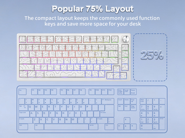 75% percent