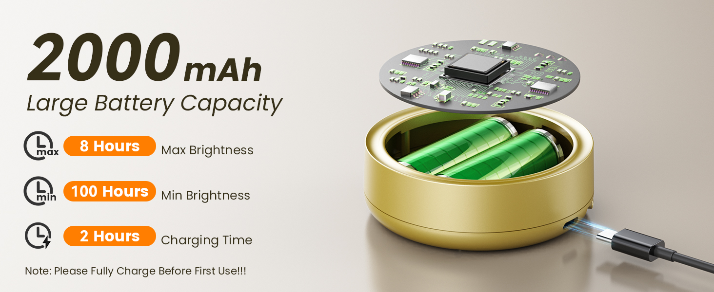 Remote Control Modes