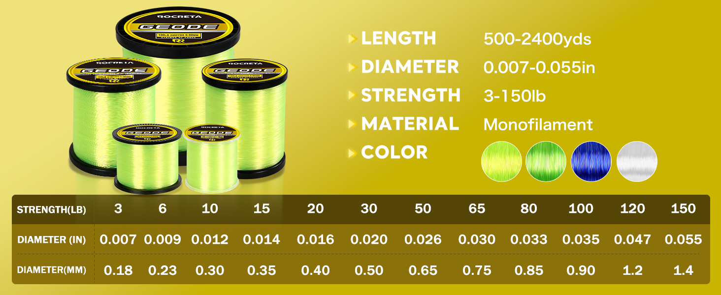 fishing line