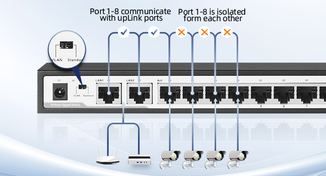 10-Port Gigabit Unmanaged Etherent Switch